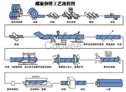 廣西鋼護筒供應商鋼管支護直銷