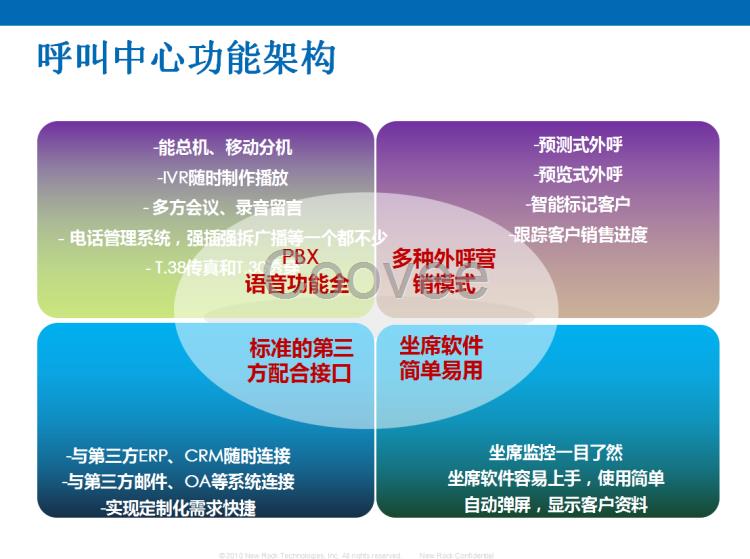 河南呼叫中心系統(tǒng)IPCC小呼叫中心語音群呼全程錄音