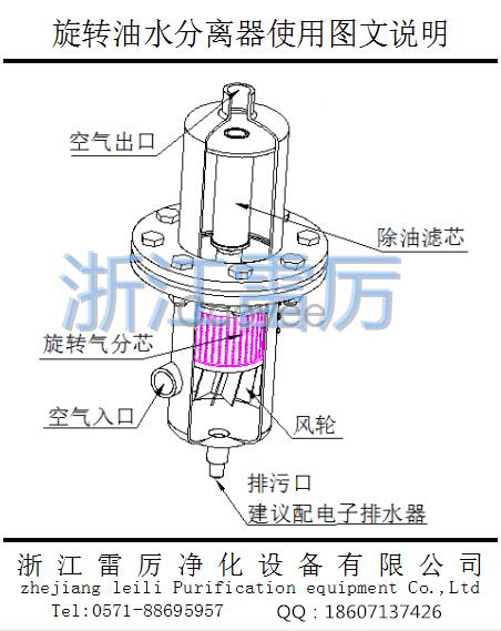 好用的旋轉(zhuǎn)油水分離器