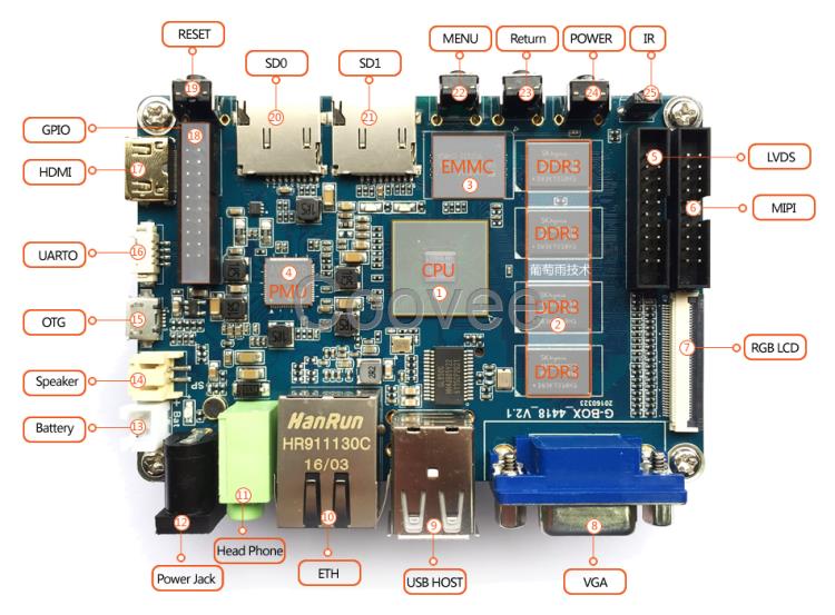 ARM工控主板三星S5P4418主控