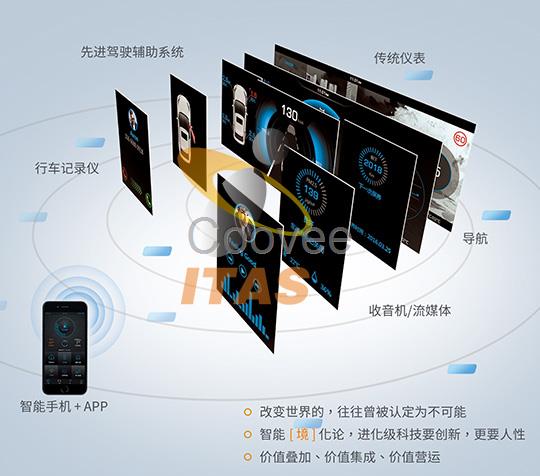 香港華美創(chuàng)集團(tuán)華一汽車(chē)科技ITAS智能液晶儀表融智系列