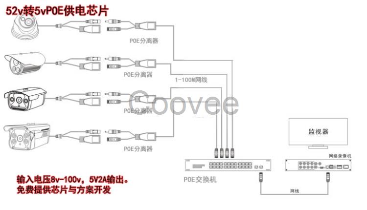 poe供電芯片52v轉(zhuǎn)5v2A輸出