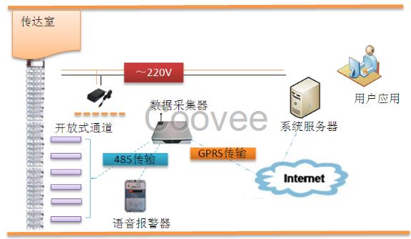 智慧校园一卡通管理系统-佳服证卡