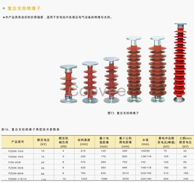 鑫通電力FZSW-66/8復合支柱絕緣子