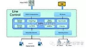 設(shè)備管理系統(tǒng)LineControl