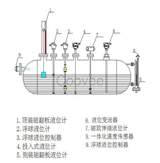 西安集氣撬灌電伴熱液位計磁致伸縮液位計集氣撬灌液位計