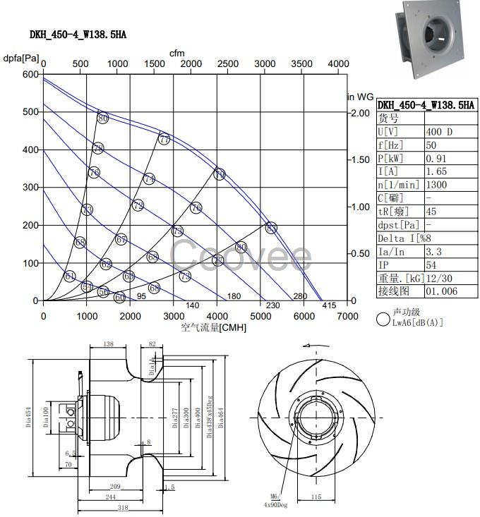 全新德国洛森风机DKHR450-4KW.138.5HA