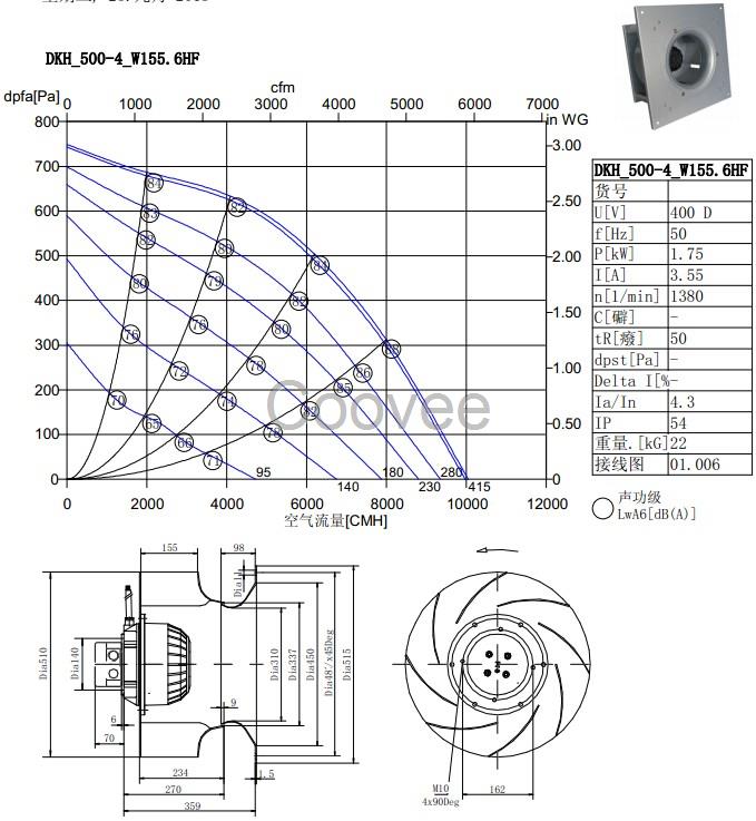 全新德国洛森风机DKHR500-4KW.155.6HF