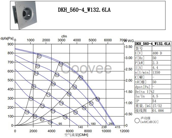 全新德国洛森风机DKHR560-4KW.132.6LA