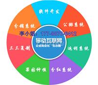 藥谷會員管理系統(tǒng)定制開發(fā)