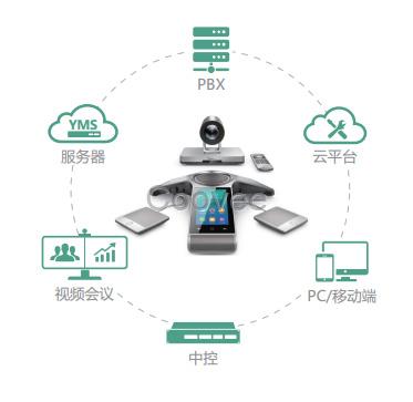 鄭州視頻會(huì)議IP話機(jī)T49G高清視頻體驗(yàn)VC800解決方案