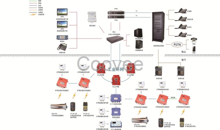 礦用無(wú)線通信系統(tǒng)wifi