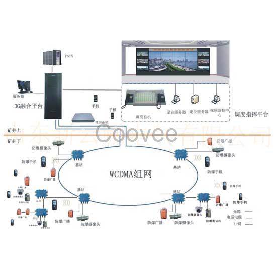 礦用無線通信系統(tǒng)3G