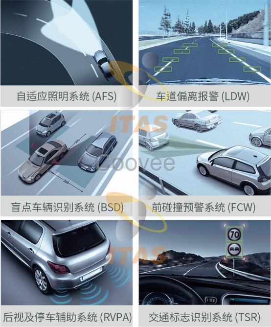 汽車系統香港華美創華一汽車科技ITAS駕駛輔助系統