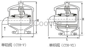 CYH-V型单呼阀CYH-VI型单呼阀