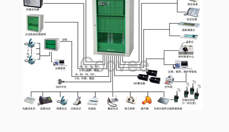 煤礦電話交換機(jī)IPPBX交換機(jī)隧道交換機(jī)