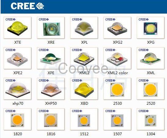 原裝CREE燈珠CLQ6A科銳代理商需要的聯(lián)系