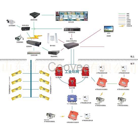 井下視頻監(jiān)控-煤礦視頻監(jiān)控