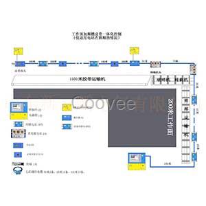 工作面通信控制系統(tǒng)-綜采面控制系統(tǒng)