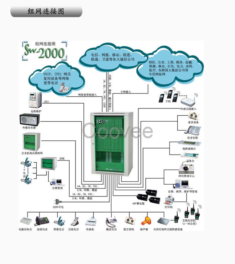 煤礦數(shù)字電話交換機隧道地鐵電話交換機賓館酒店交換機