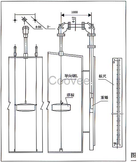 天津浮標液位計河北浮標液位計大型油罐標尺水位計