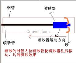 噴砂除銹施工,青州噴砂除銹,濰坊弘盛鋼結(jié)