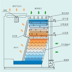 蒸发式冷却器_无锡宇光冷却设_板式蒸发式