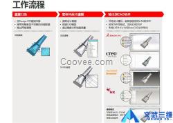 文武三維科技、Geomagic逆向設(shè)計(jì)