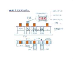 自動(dòng)化配料公司|黃山自動(dòng)化配料|合肥科牧