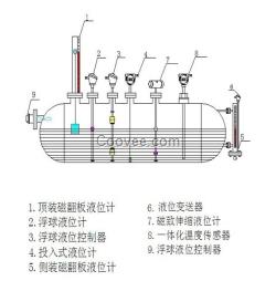 西安變送型磁翻板液位計 防爆磁浮子液位計