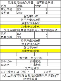 纸管烘干机厂家,纸管烘干机,柯诺节能