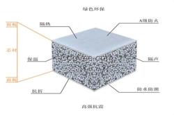 萬泉合生產(chǎn)(圖)_新型墻板材料_新型