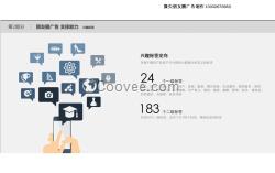 微信廣告制作