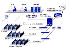 鄭州電信寬帶、鄭州諾宇(圖)、鄭州電信寬