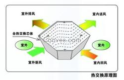 新風系統、步步贏、新風系統