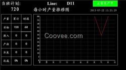 宇軒軟件(在線咨詢)、無錫電子看板、le