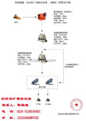 供應(yīng)沈陽冶礦日產(chǎn)8000t砂石骨料生產(chǎn)線