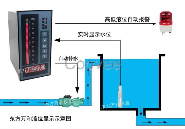 消防水池液位顯示儀