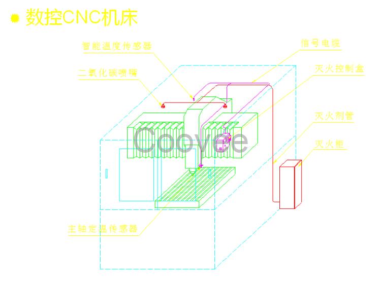 放電加工機(jī)自動(dòng)滅火設(shè)備