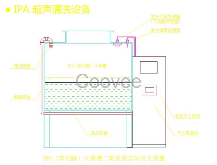 超聲波清洗機自動滅火系統(tǒng)