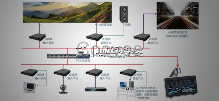 控制系统软件包括平板控制系统软件