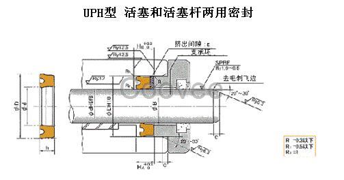 UPH型活塞和活塞桿通用密封件