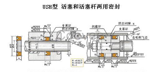 USH型號活塞和活塞桿通用密封件