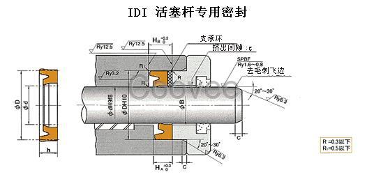 IDI系列活塞桿密封