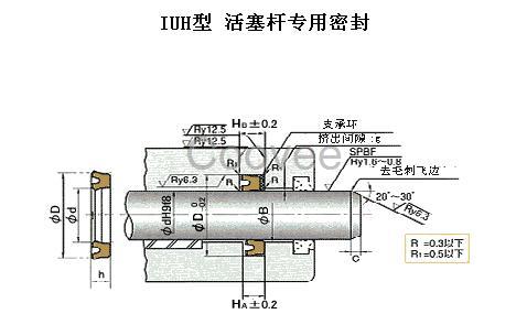 IUH系列活塞桿密封件