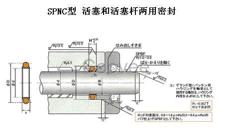 SPNC系列活塞桿密封件