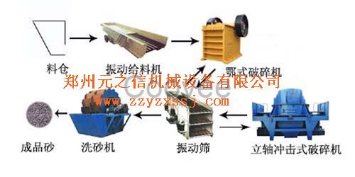 鄭州元之信制砂生產(chǎn)線質(zhì)優(yōu)價美制砂行業(yè)愛寵