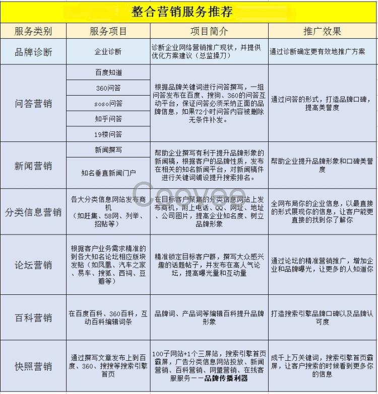 杭州全网整合营销公司巨宇网络推广网络整合营销