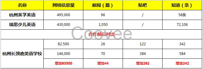 杭州廣告公司有些杭州巨宇網(wǎng)絡推廣企業(yè)品牌包裝