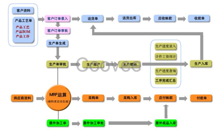 信华五金ERP管理软件-五金进销存管理软件